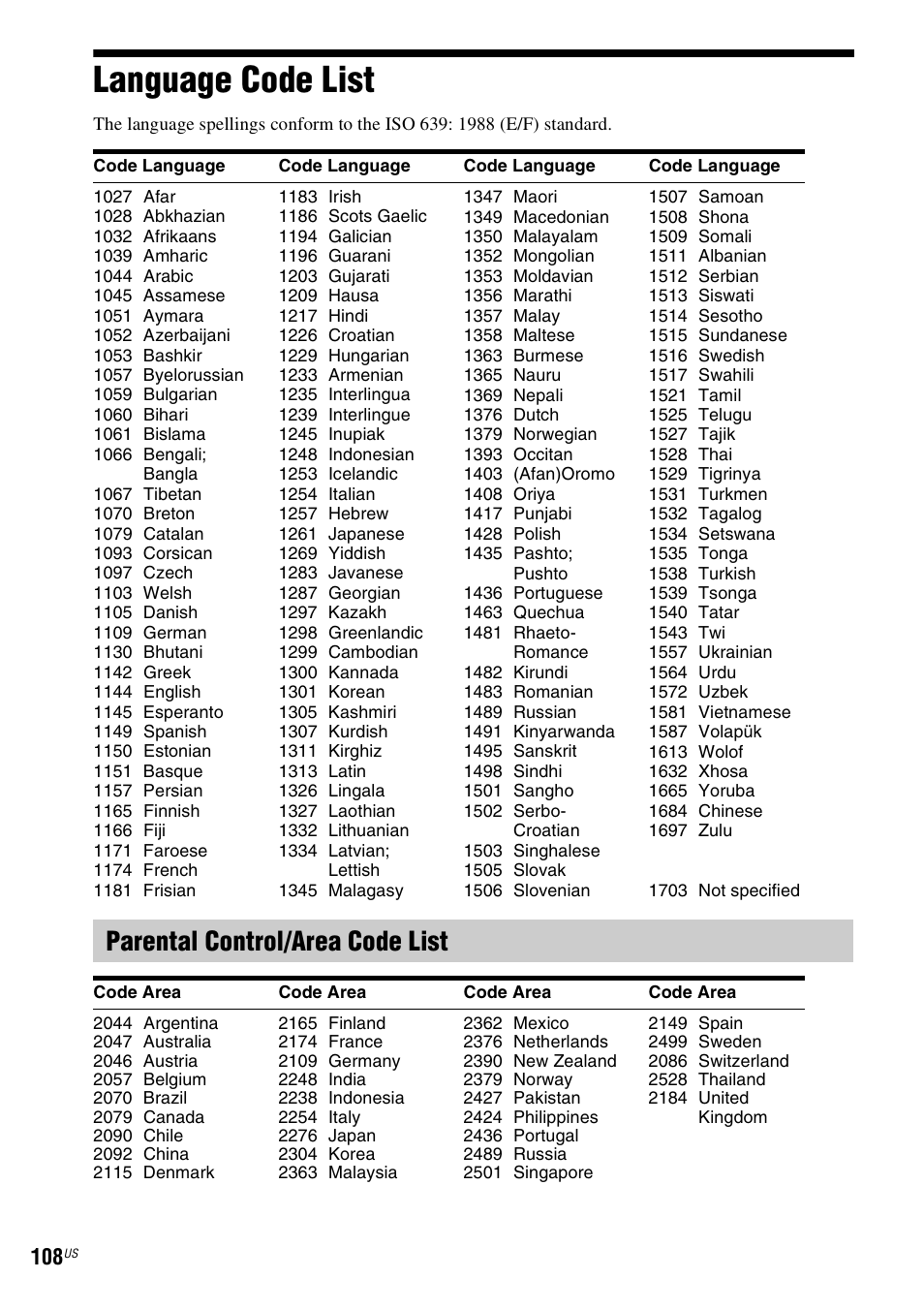 Language code list, Parental control/area code list | Sony BDV-T20W User Manual | Page 108 / 123