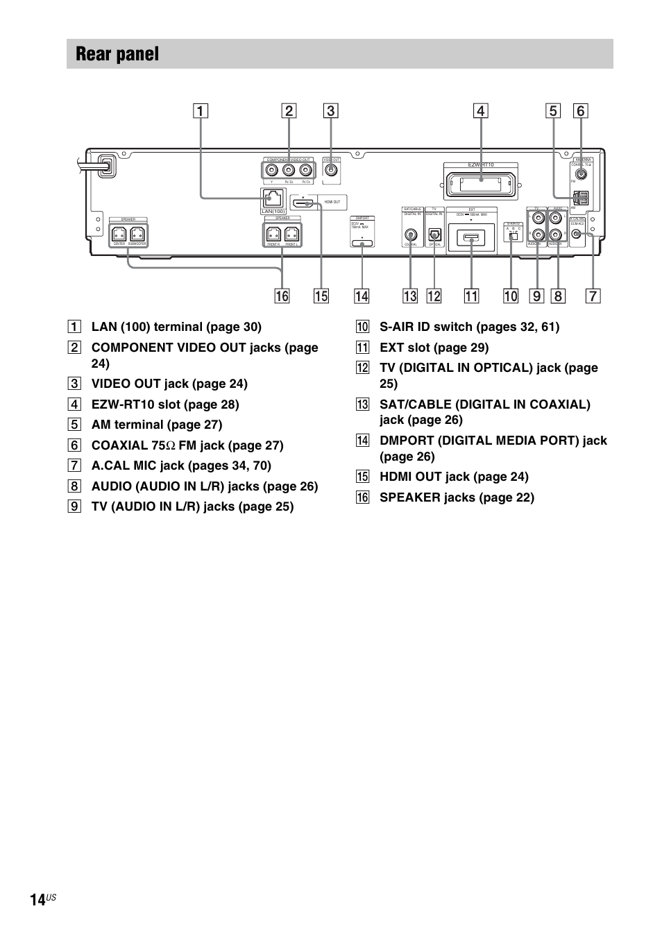 Rear panel | Sony BDV-T20W User Manual | Page 14 / 123