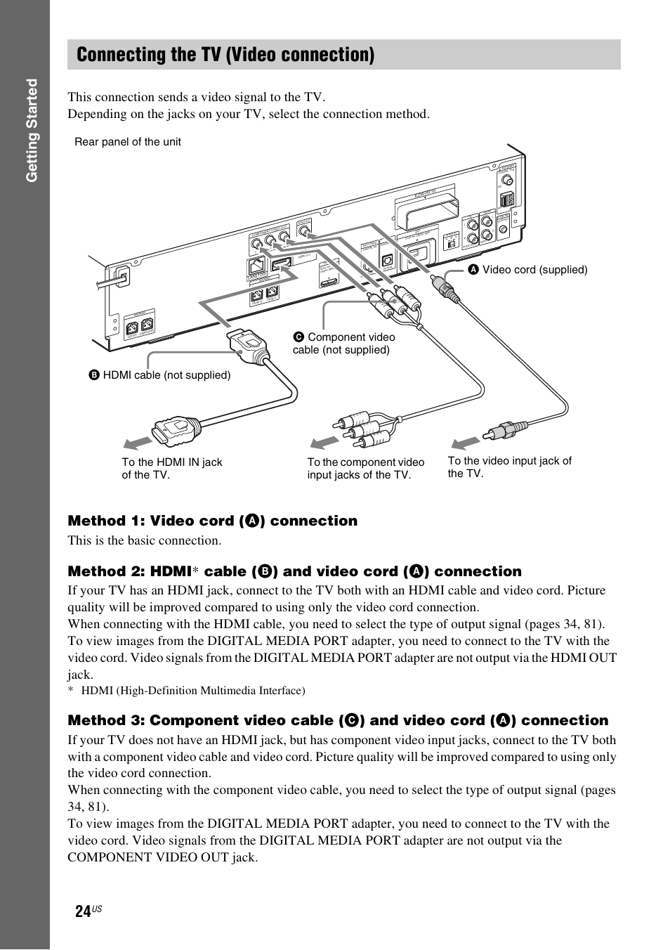 Connecting the tv (video connection), E 24), Gettin g star ted | Method 1: video cord ( a ) connection, This is the basic connection, Hdmi (high-definition multimedia interface) | Sony BDV-T20W User Manual | Page 24 / 123