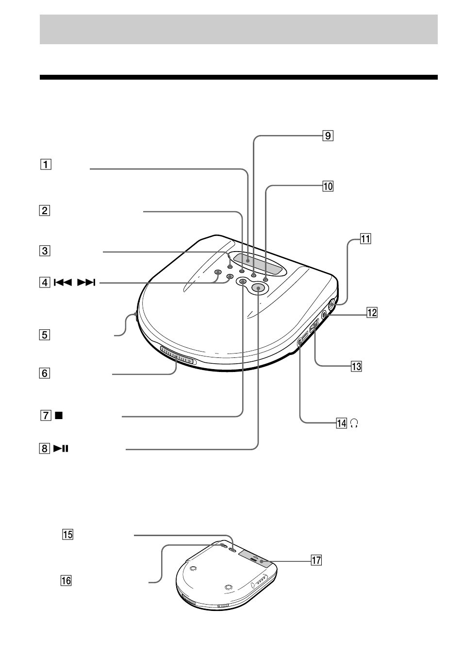 Getting started, Locating the controls | Sony D-F525 User Manual | Page 4 / 28