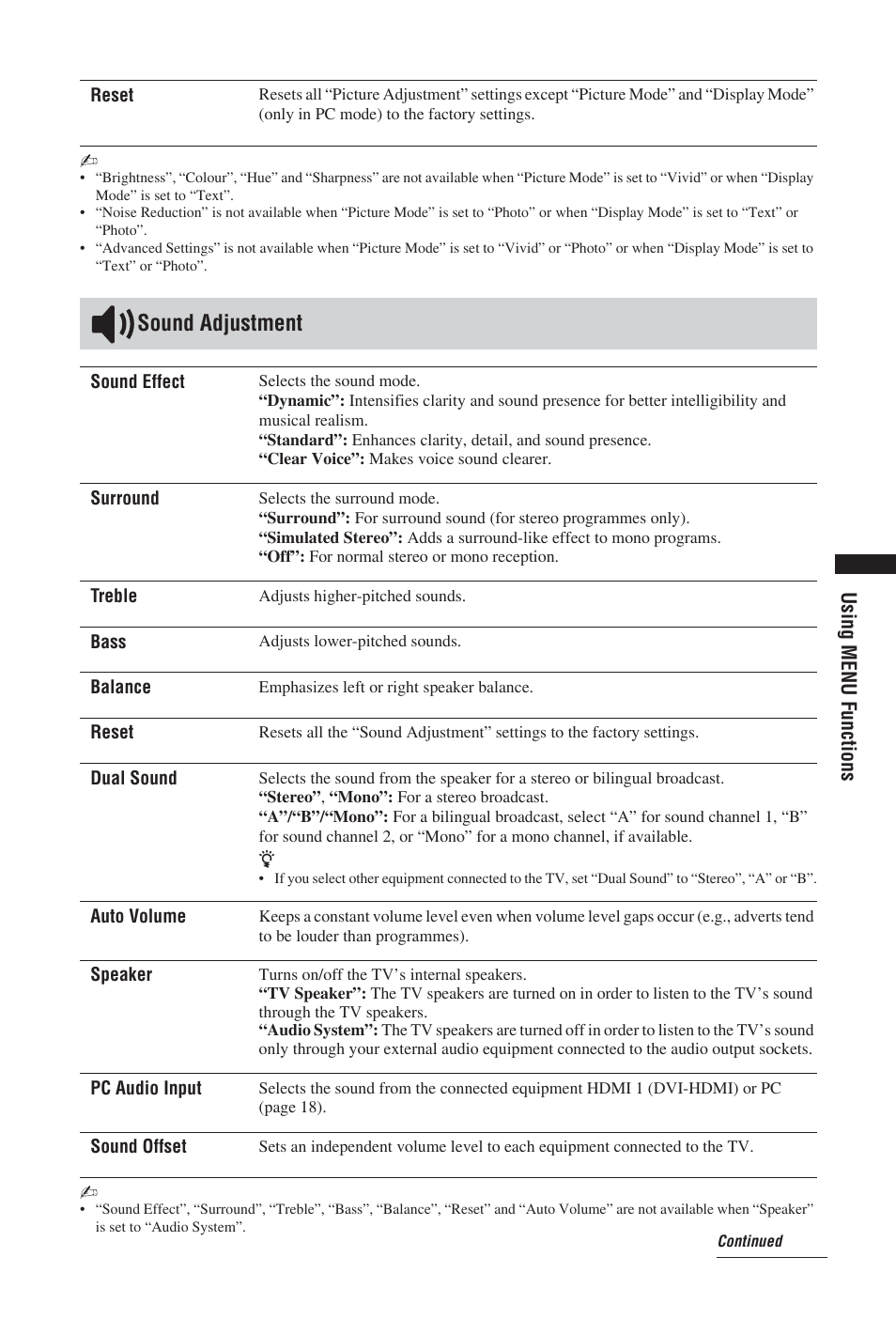 Sound adjustment, Using menu functions | Sony BRAVIA KDL-19S57xx User Manual | Page 23 / 35