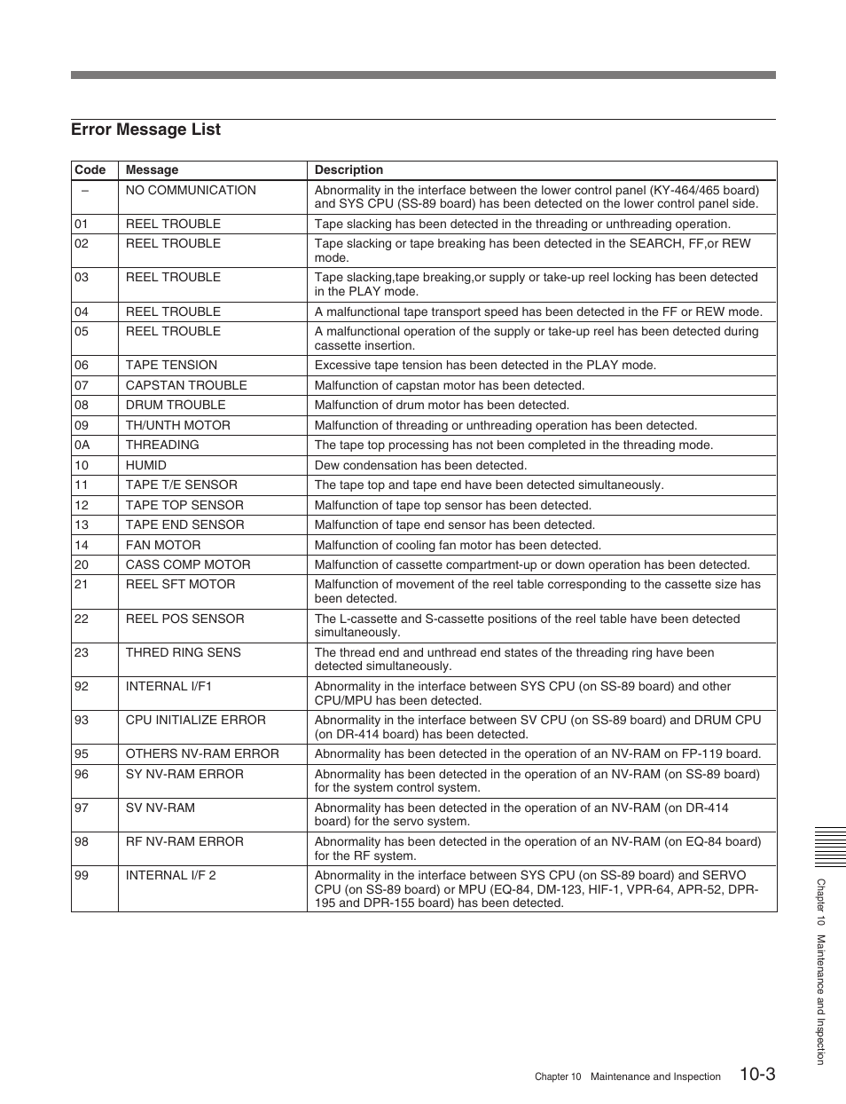 Error message list | Sony HDW-M2100 User Manual | Page 101 / 115