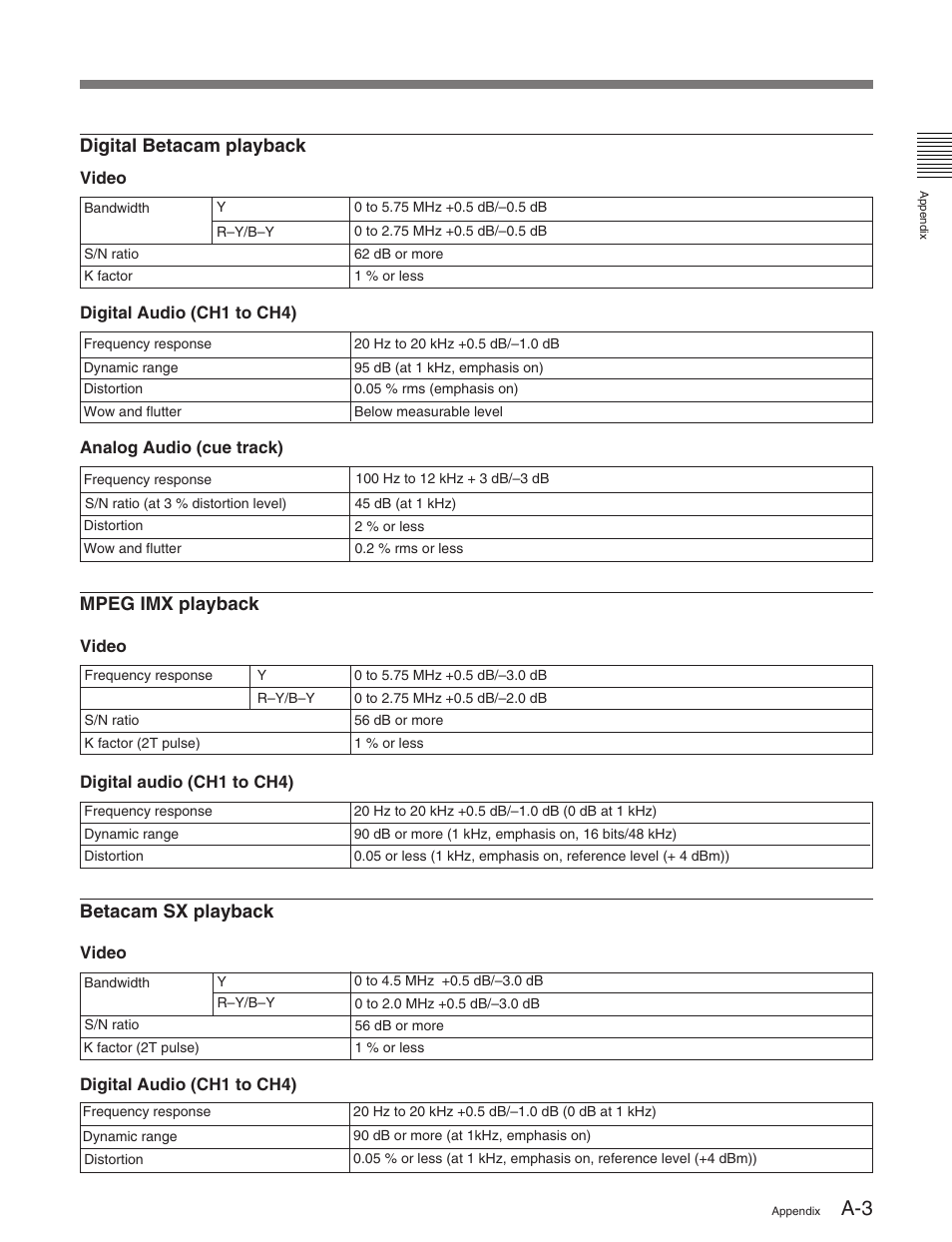 Digital betacam playback, Mpeg imx playback, Betacam sx playback | Sony HDW-M2100 User Manual | Page 107 / 115