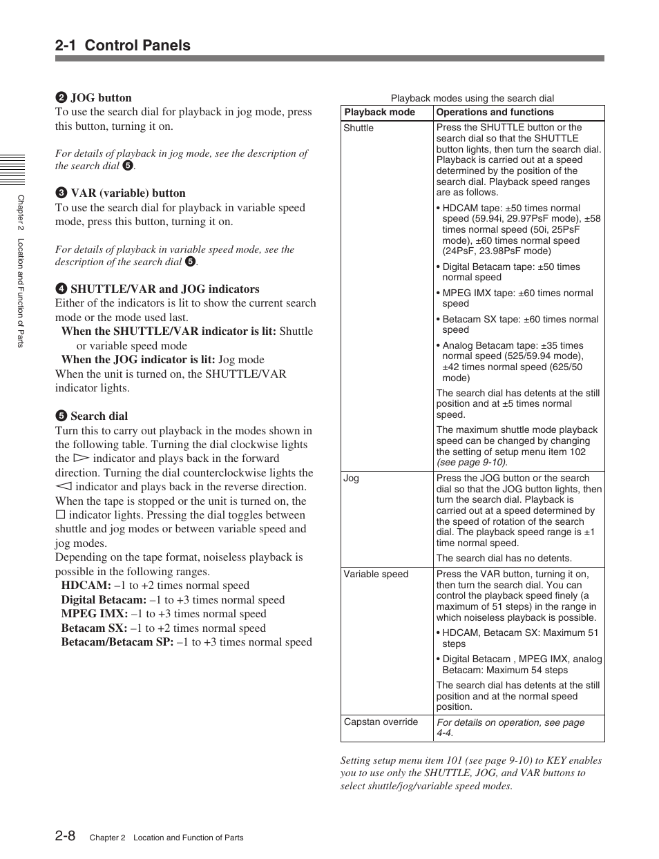 1 control panels | Sony HDW-M2100 User Manual | Page 16 / 115