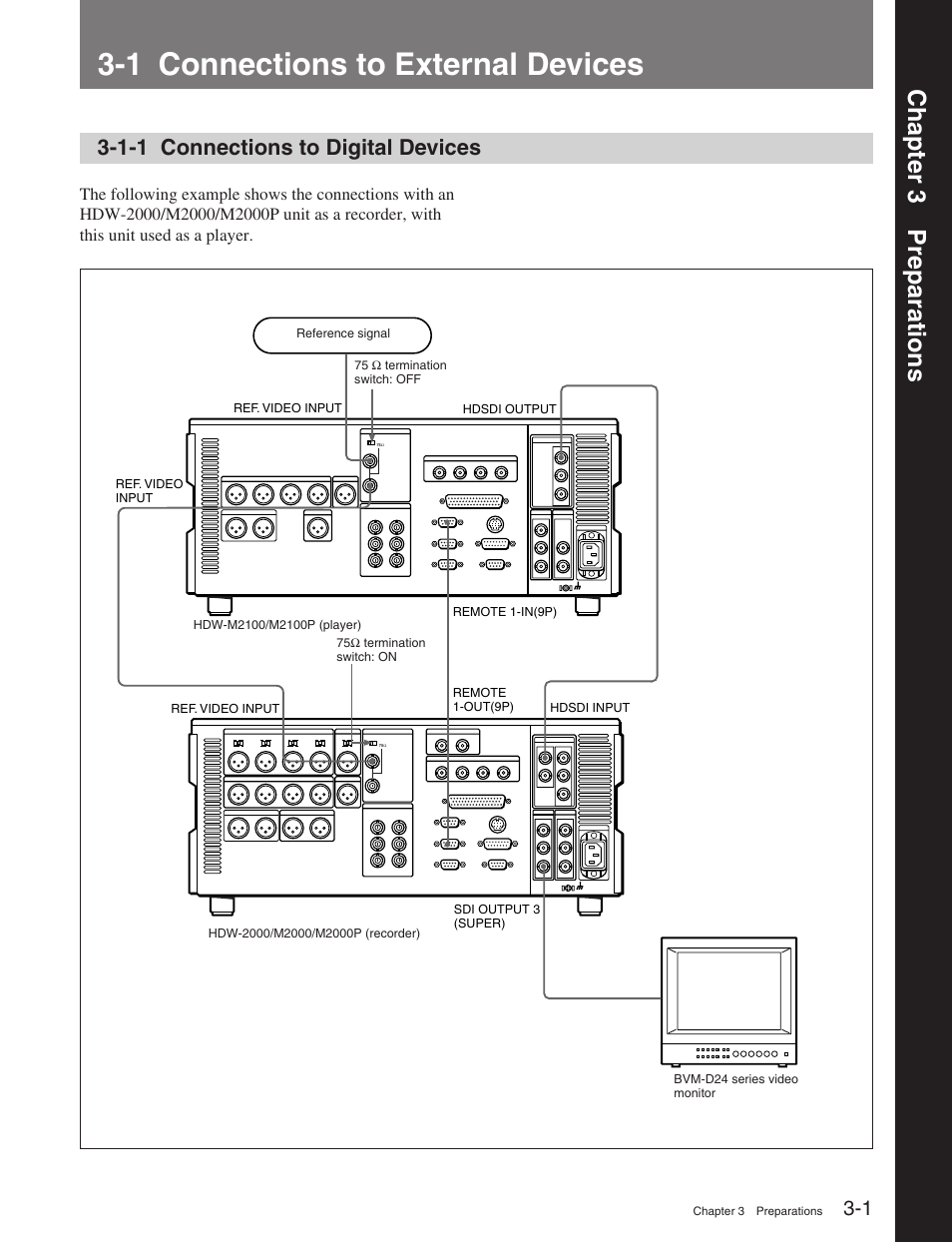 Chapter 3 preparations, 1 connections to external devices, 1-1 connections to digital devices | Sony HDW-M2100 User Manual | Page 25 / 115