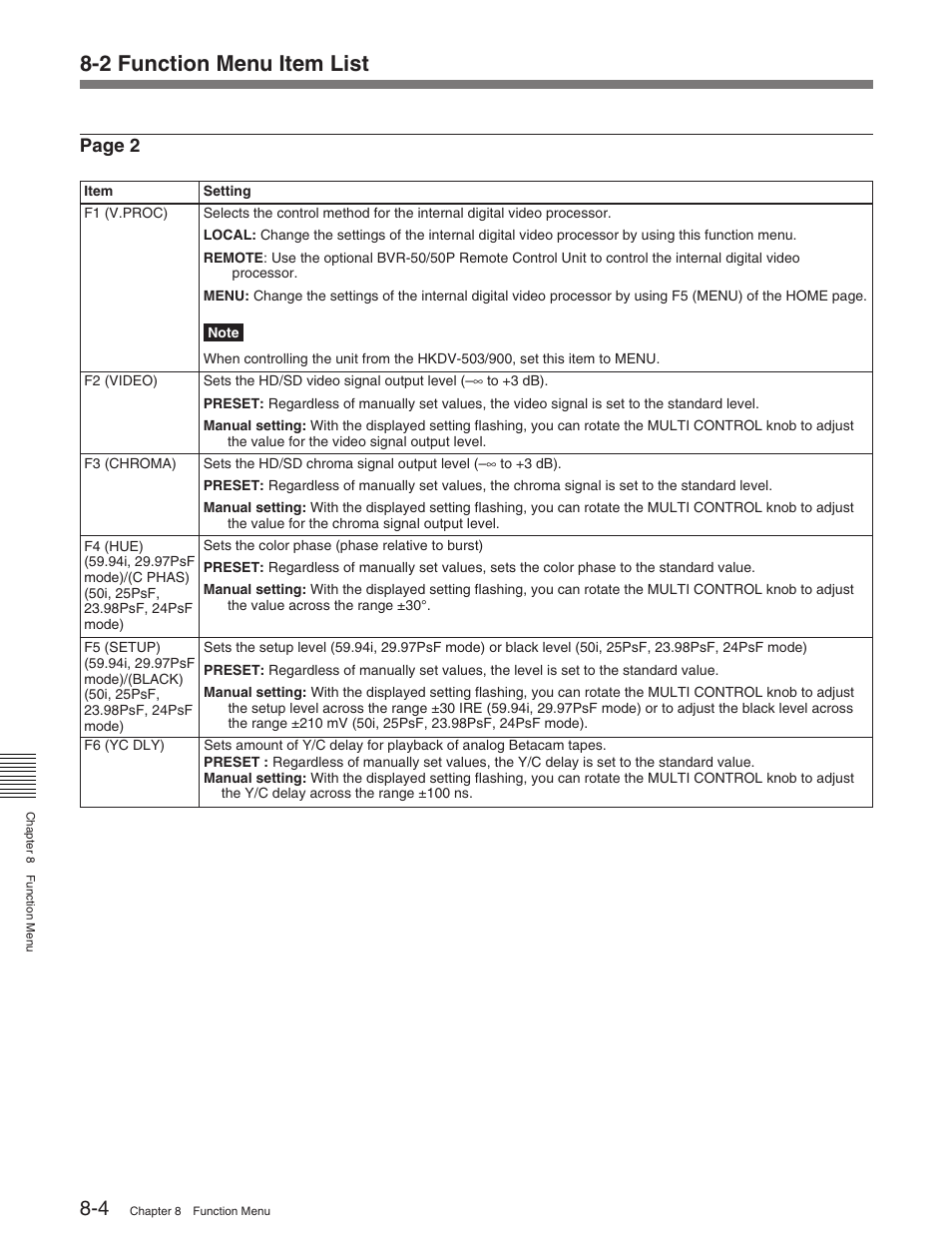 2 function menu item list, Page 2 | Sony HDW-M2100 User Manual | Page 68 / 115