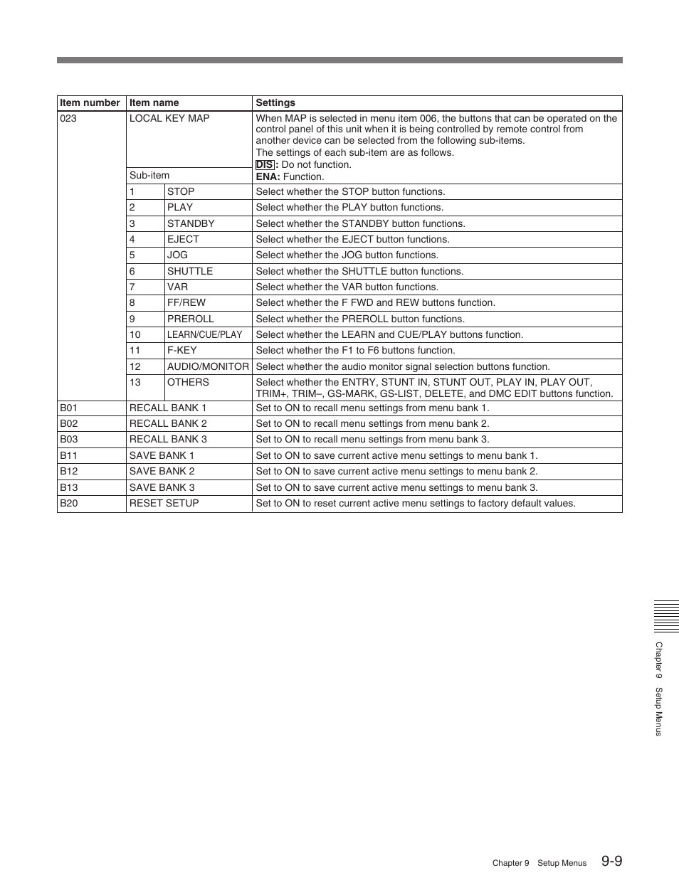 Sony HDW-M2100 User Manual | Page 79 / 115