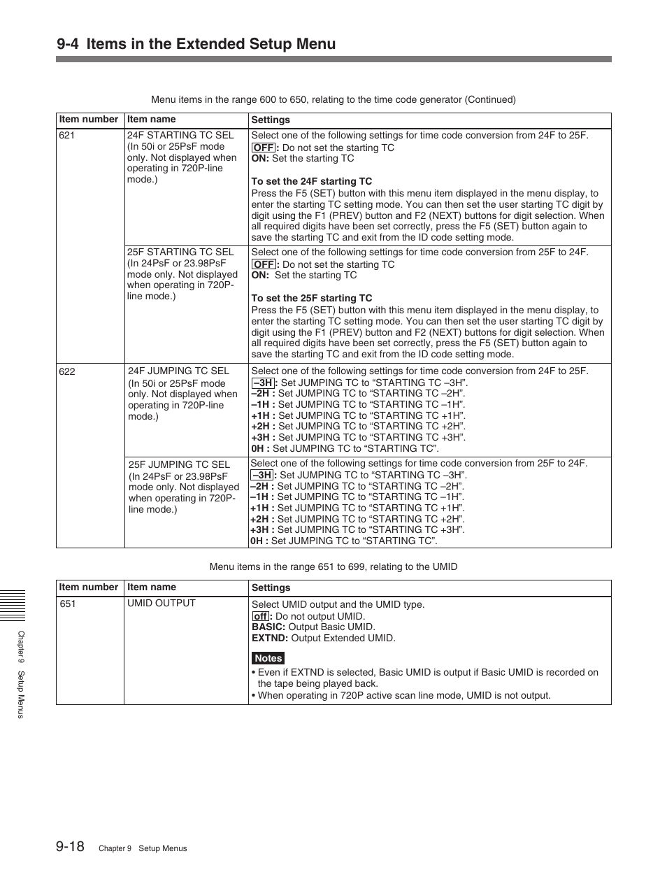 4 items in the extended setup menu | Sony HDW-M2100 User Manual | Page 88 / 115