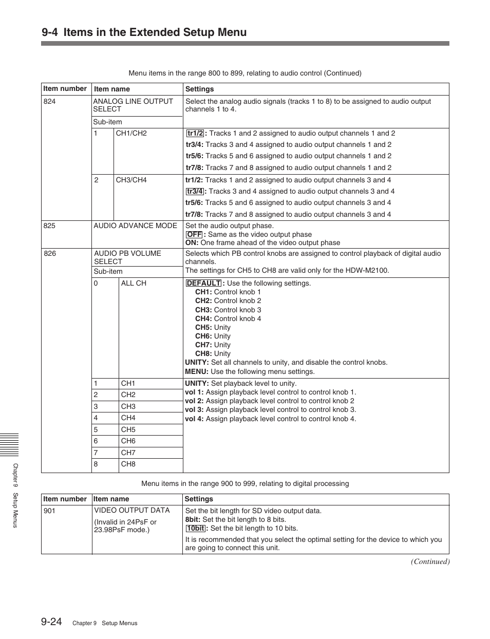 4 items in the extended setup menu | Sony HDW-M2100 User Manual | Page 94 / 115