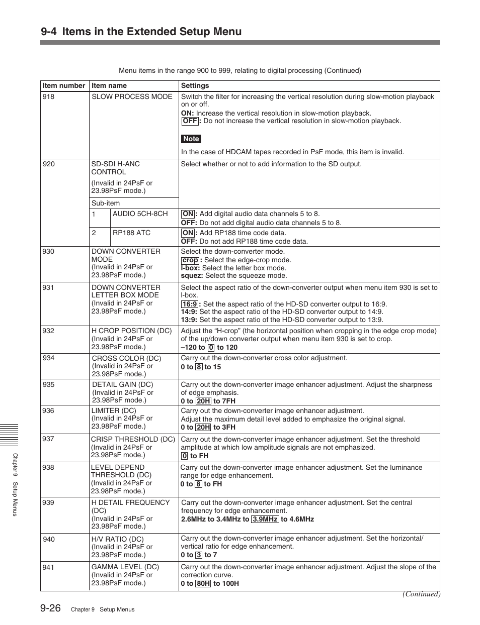 4 items in the extended setup menu | Sony HDW-M2100 User Manual | Page 96 / 115