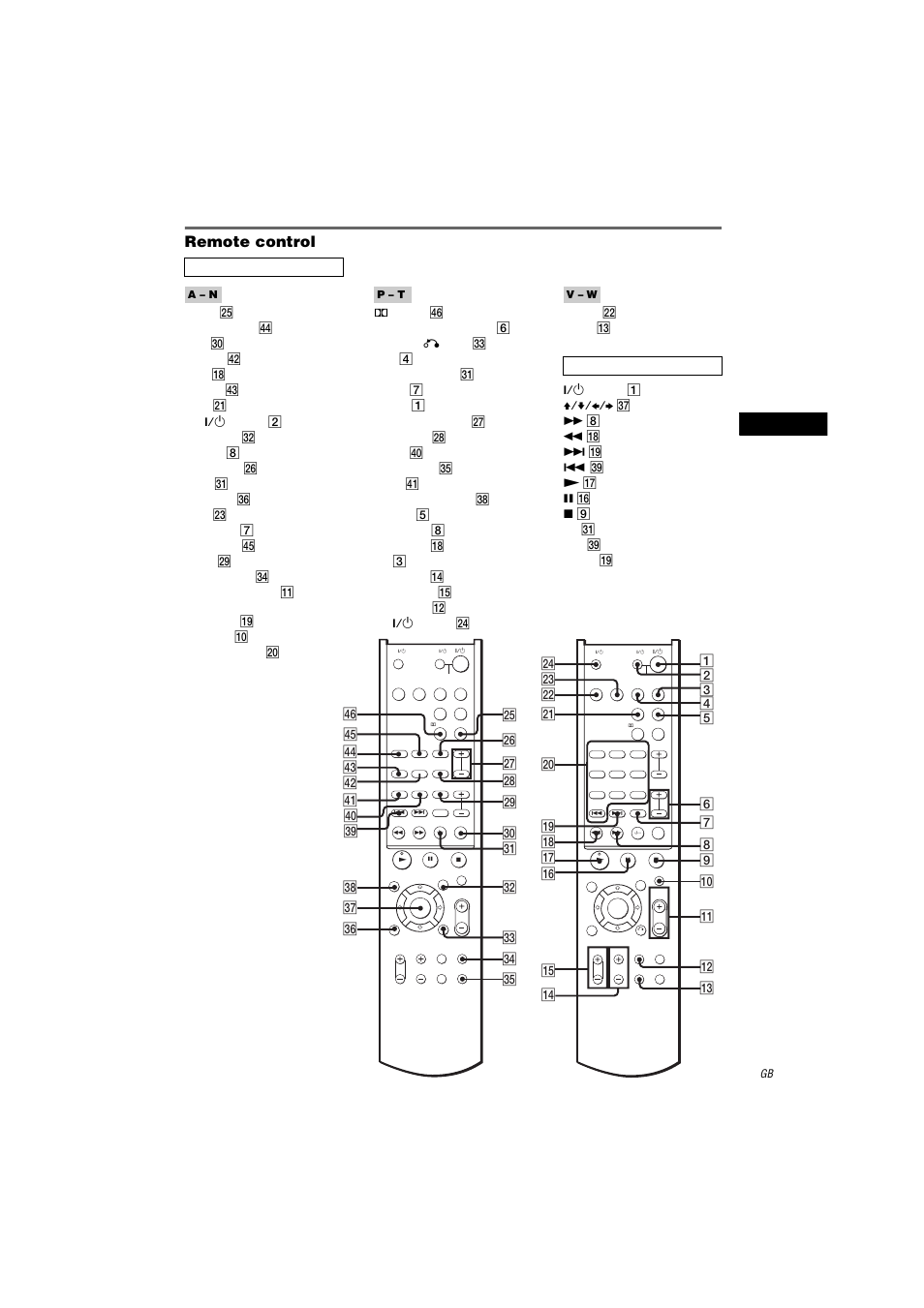 Remote control | Sony HT-K250 User Manual | Page 35 / 112