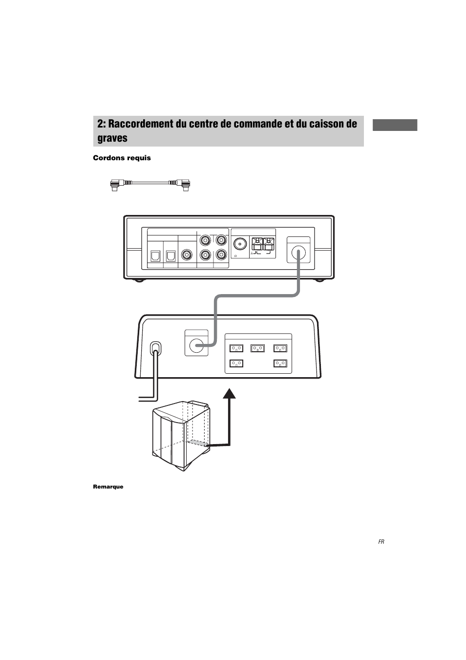 Pr éparatifs, Cordons requis | Sony HT-K250 User Manual | Page 41 / 112