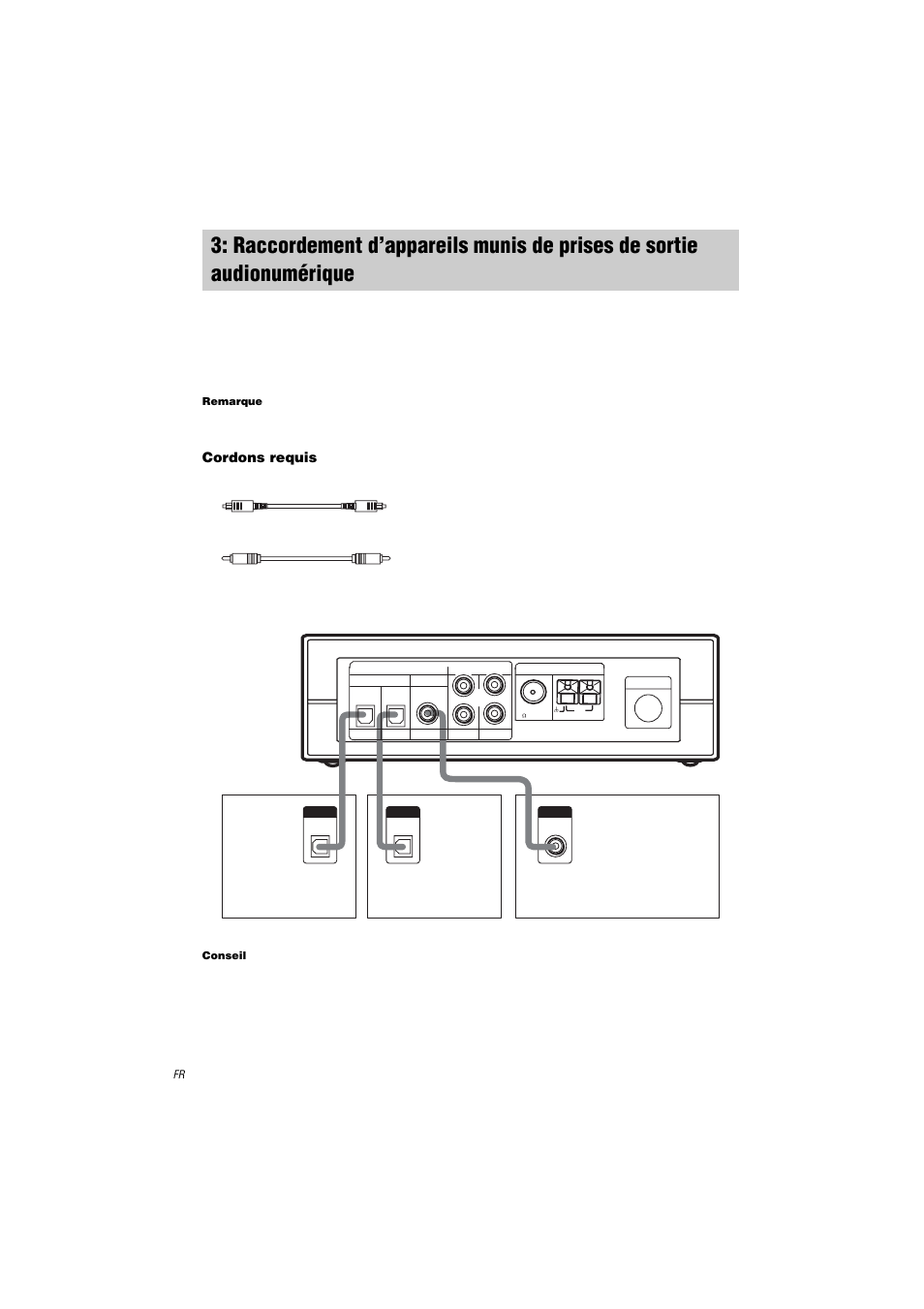 Cordons requis | Sony HT-K250 User Manual | Page 42 / 112