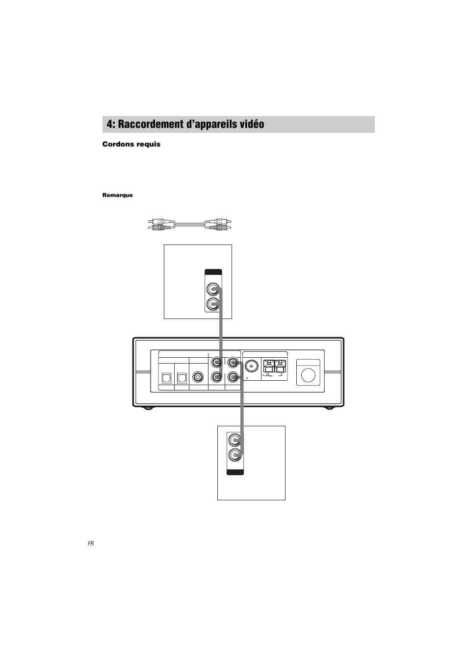 Raccordement d’appareils vidéo, Cordons requis | Sony HT-K250 User Manual | Page 44 / 112
