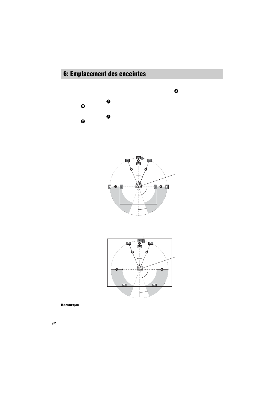 Emplacement des enceintes | Sony HT-K250 User Manual | Page 46 / 112