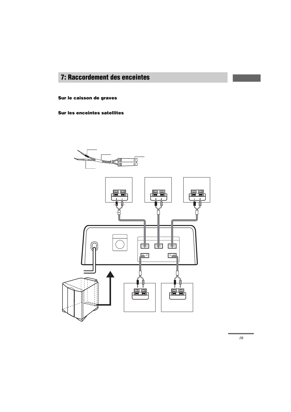 Raccordement des enceintes | Sony HT-K250 User Manual | Page 47 / 112