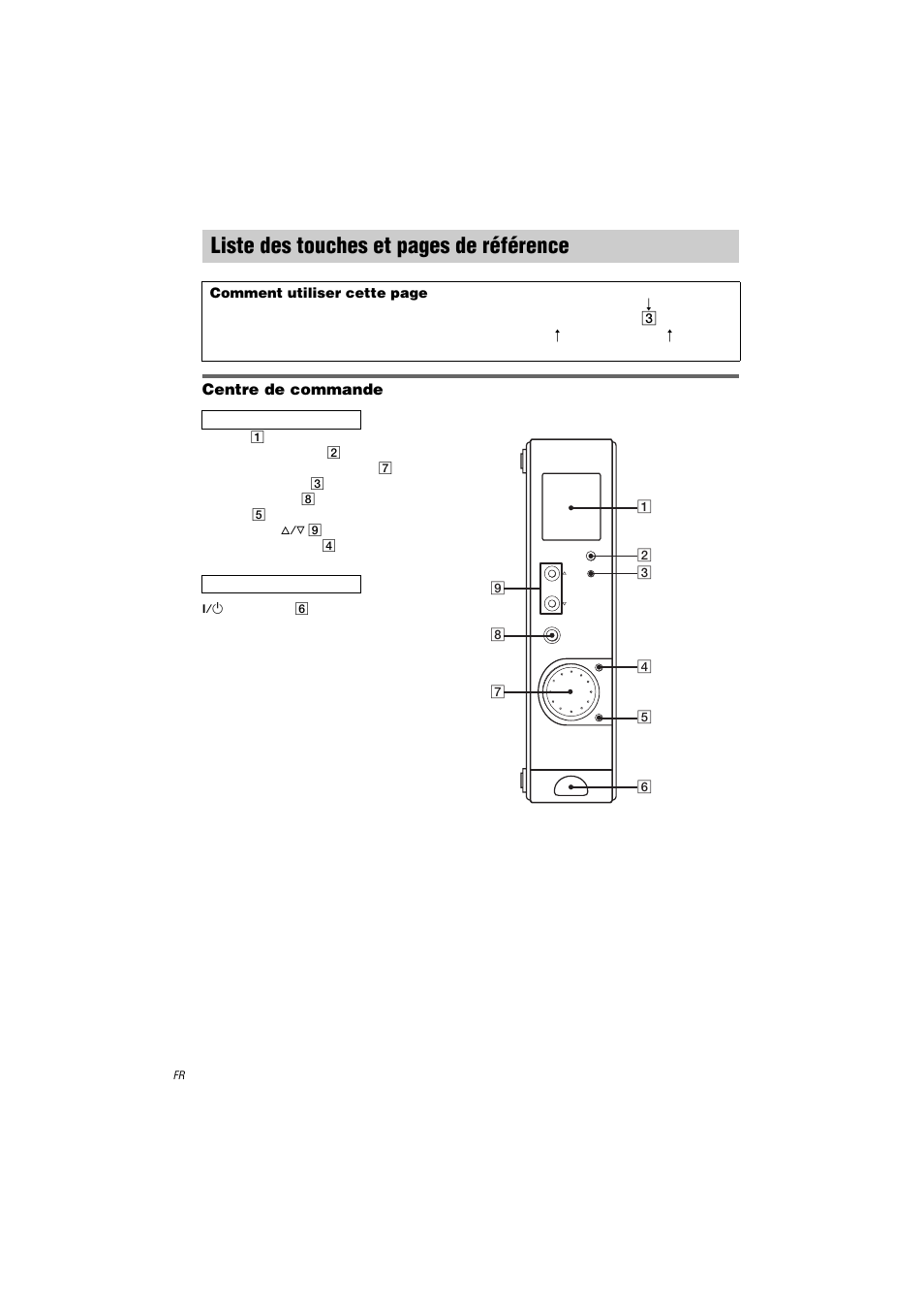 Liste des touches et pages de référence | Sony HT-K250 User Manual | Page 72 / 112