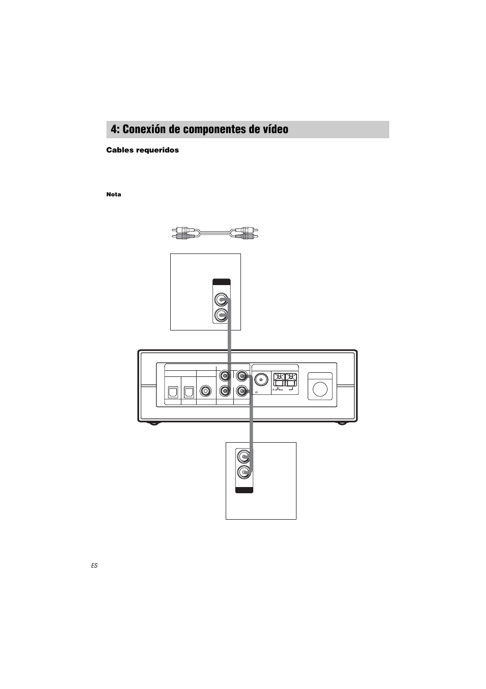 Conexión de componentes de vídeo, Cables requeridos | Sony HT-K250 User Manual | Page 82 / 112
