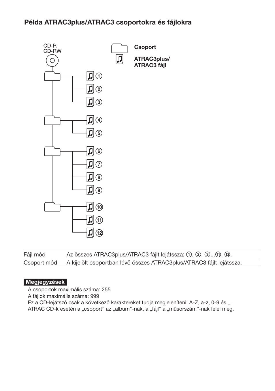 Q; qa qs | Sony D-NF611 User Manual | Page 50 / 112