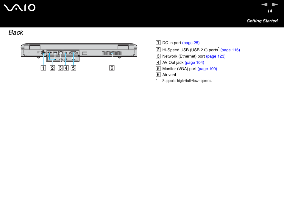 Back | Sony VGN-FS600 Series User Manual | Page 14 / 216