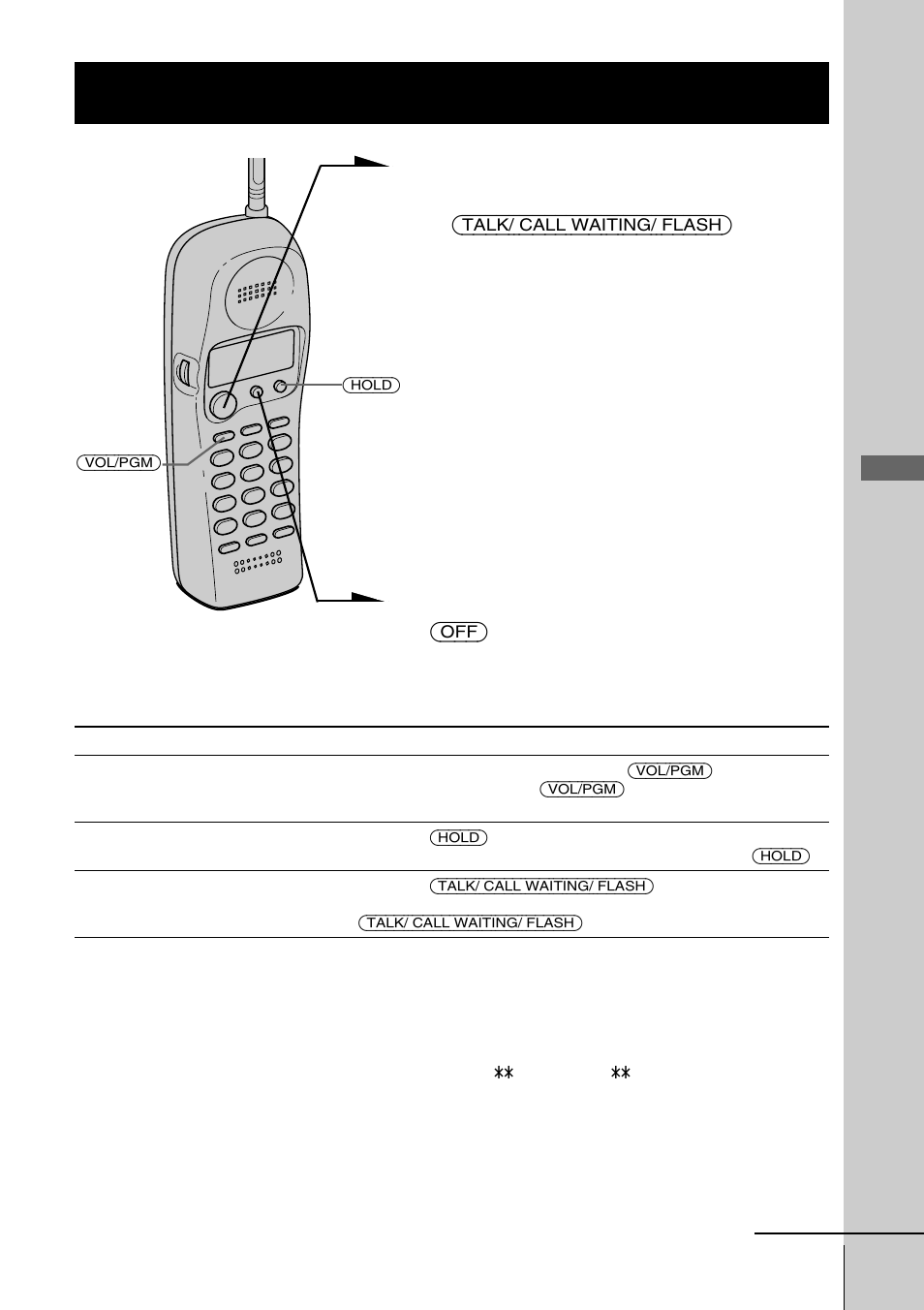 Recepción de llamadas, Operaciones básicas | Sony SPP-SS966 User Manual | Page 63 / 96