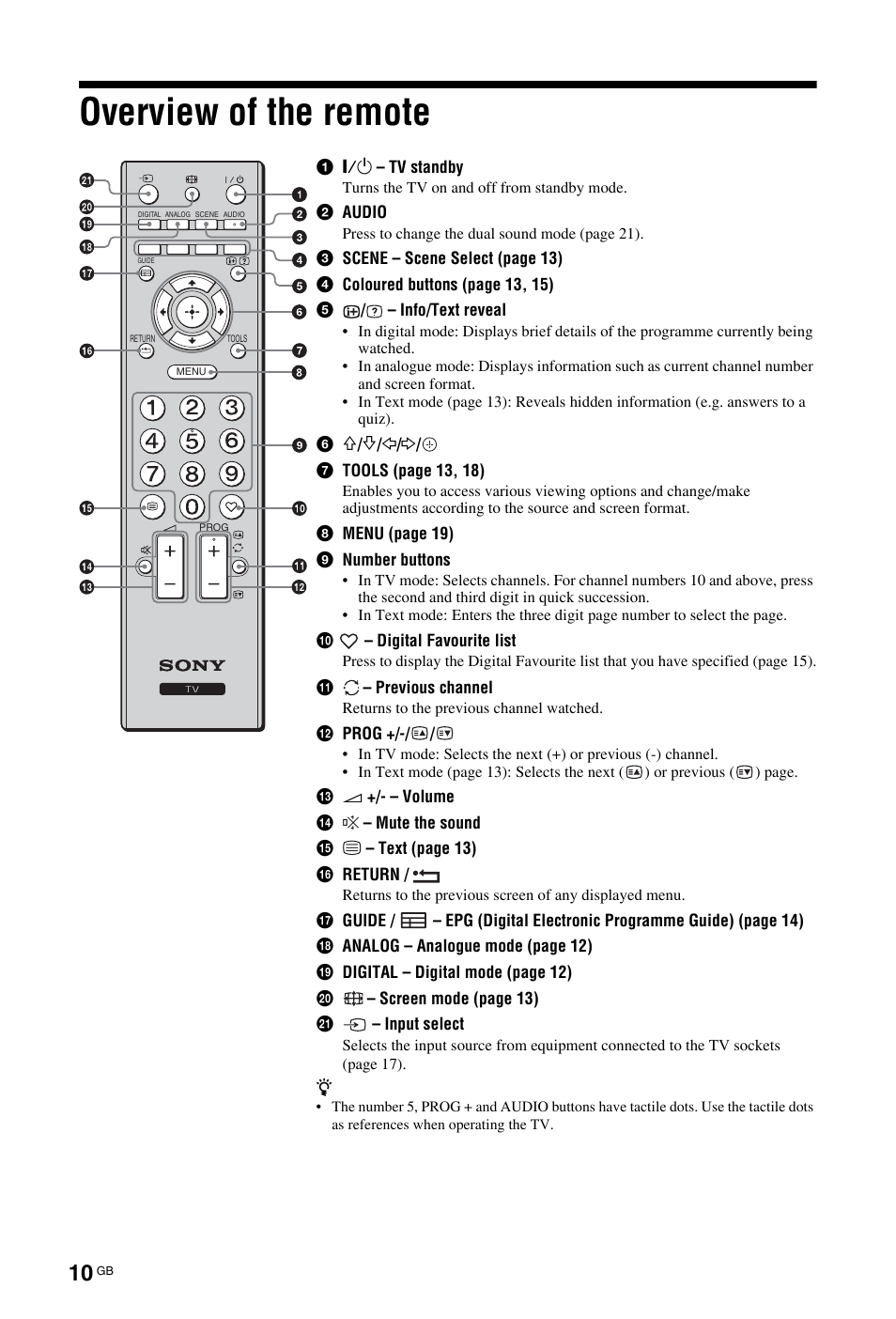 Overview of the remote | Sony BRAVIA 4-141-451-E1(2) User Manual | Page 10 / 34