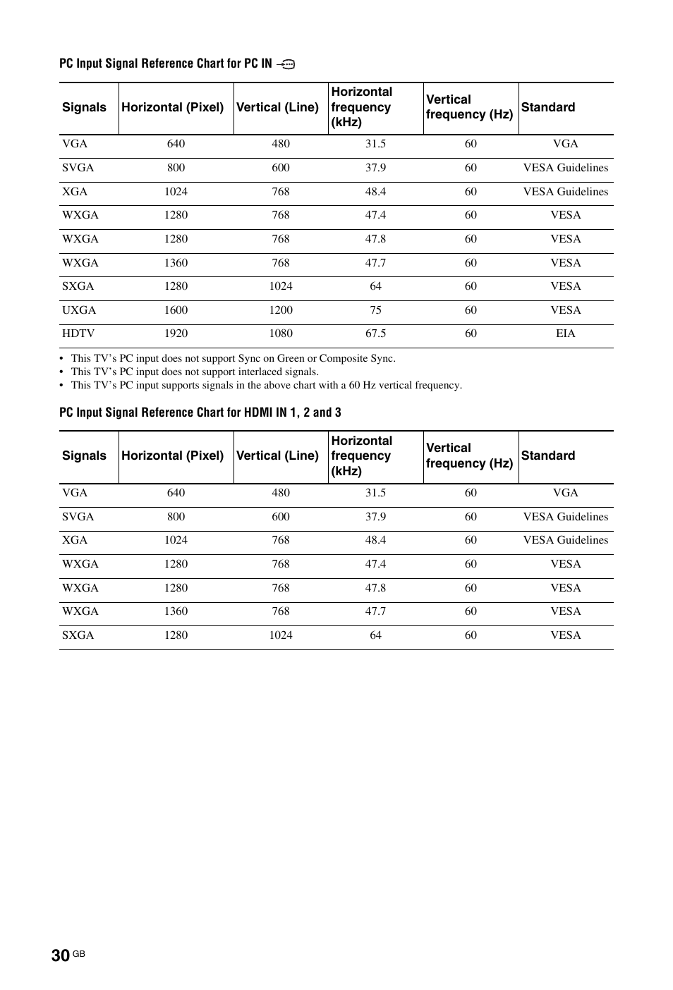 Sony BRAVIA 4-141-451-E1(2) User Manual | Page 30 / 34