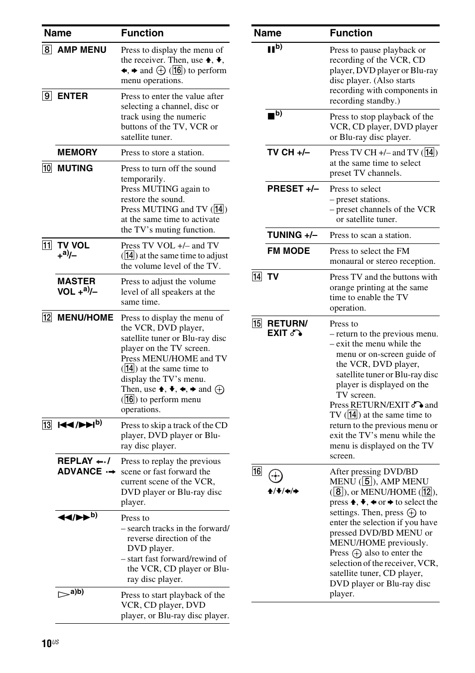 Sony HT-DDWG700 User Manual | Page 10 / 56