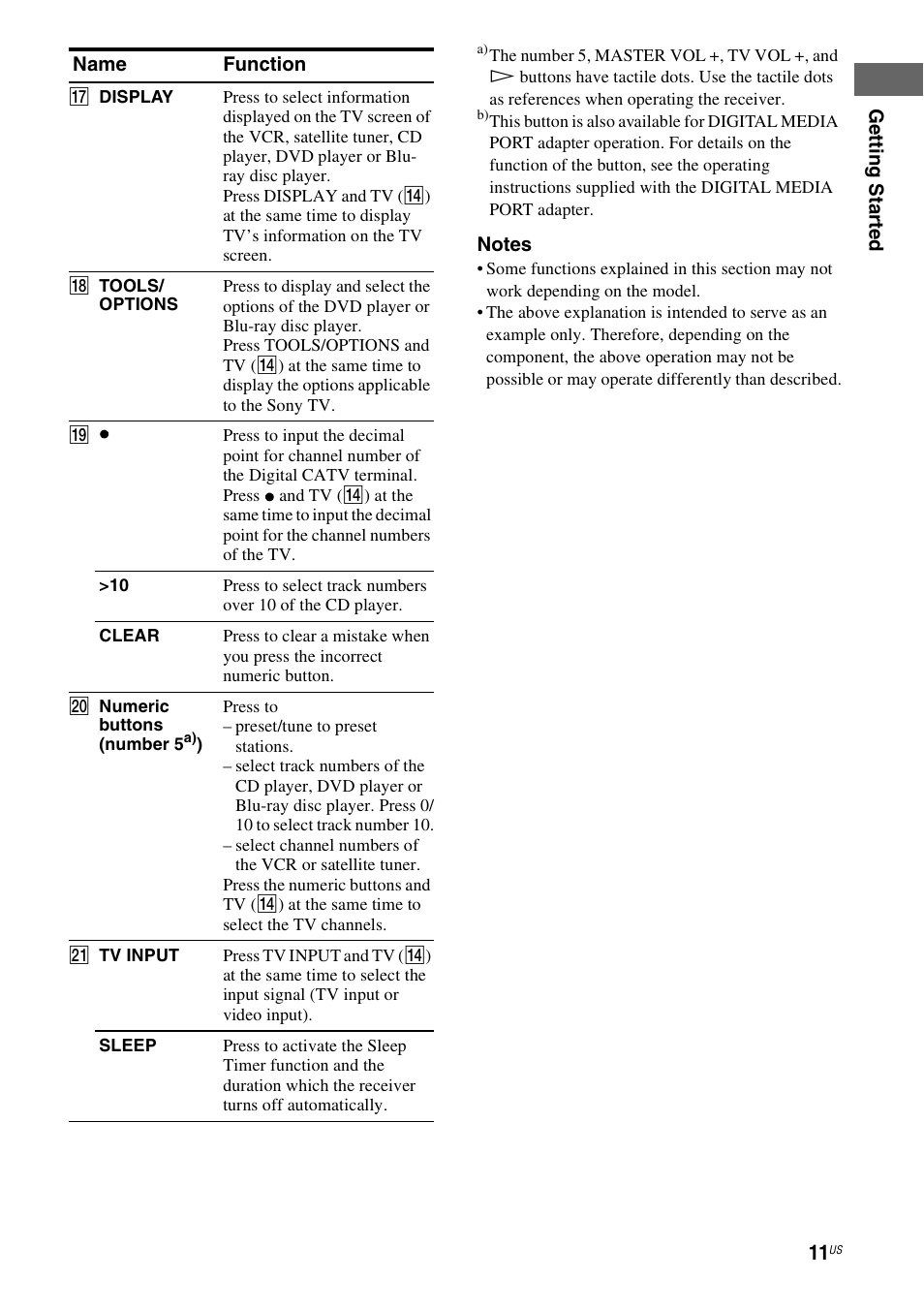 Sony HT-DDWG700 User Manual | Page 11 / 56