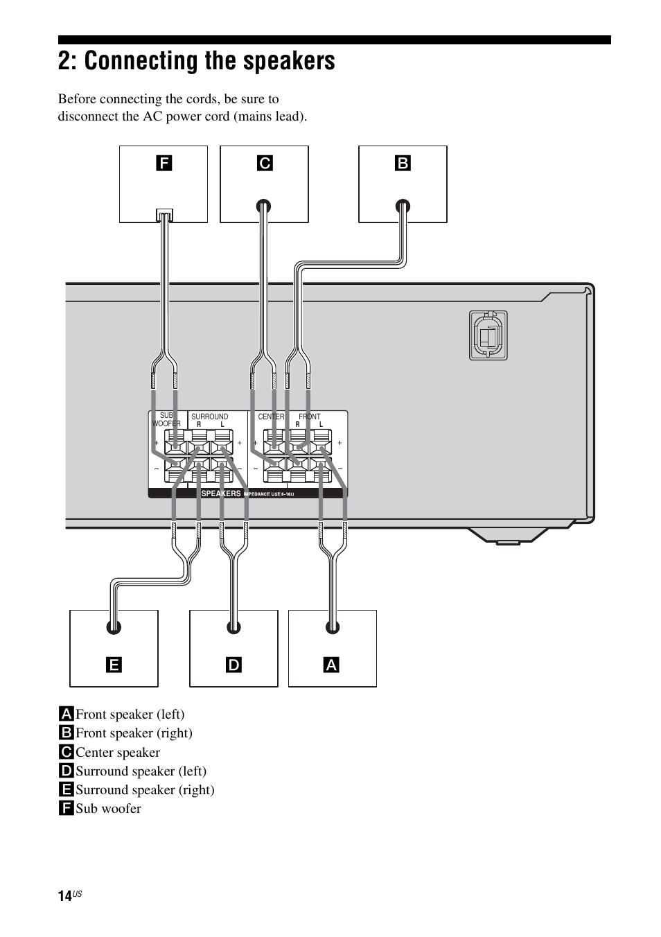Connecting the speakers | Sony HT-DDWG700 User Manual | Page 14 / 56