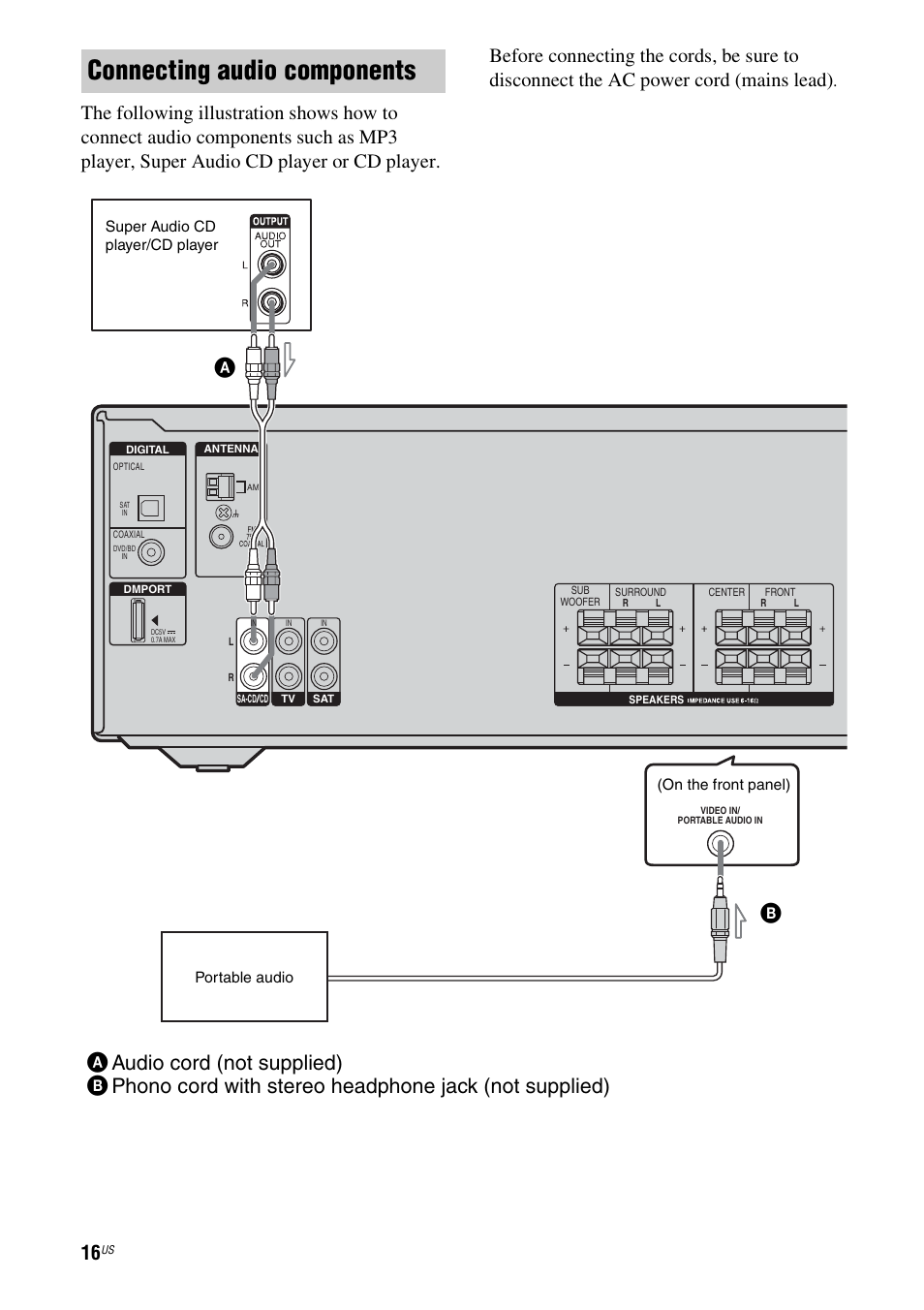 Connecting audio components | Sony HT-DDWG700 User Manual | Page 16 / 56