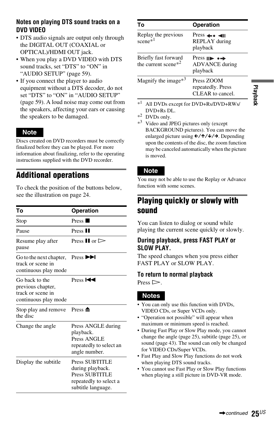 Button (25), Tons (25, Buttons (25) | Button (25, Angle button (25), Additional operations, Playing quickly or slowly with sound | Sony DVP-NS601H User Manual | Page 25 / 88