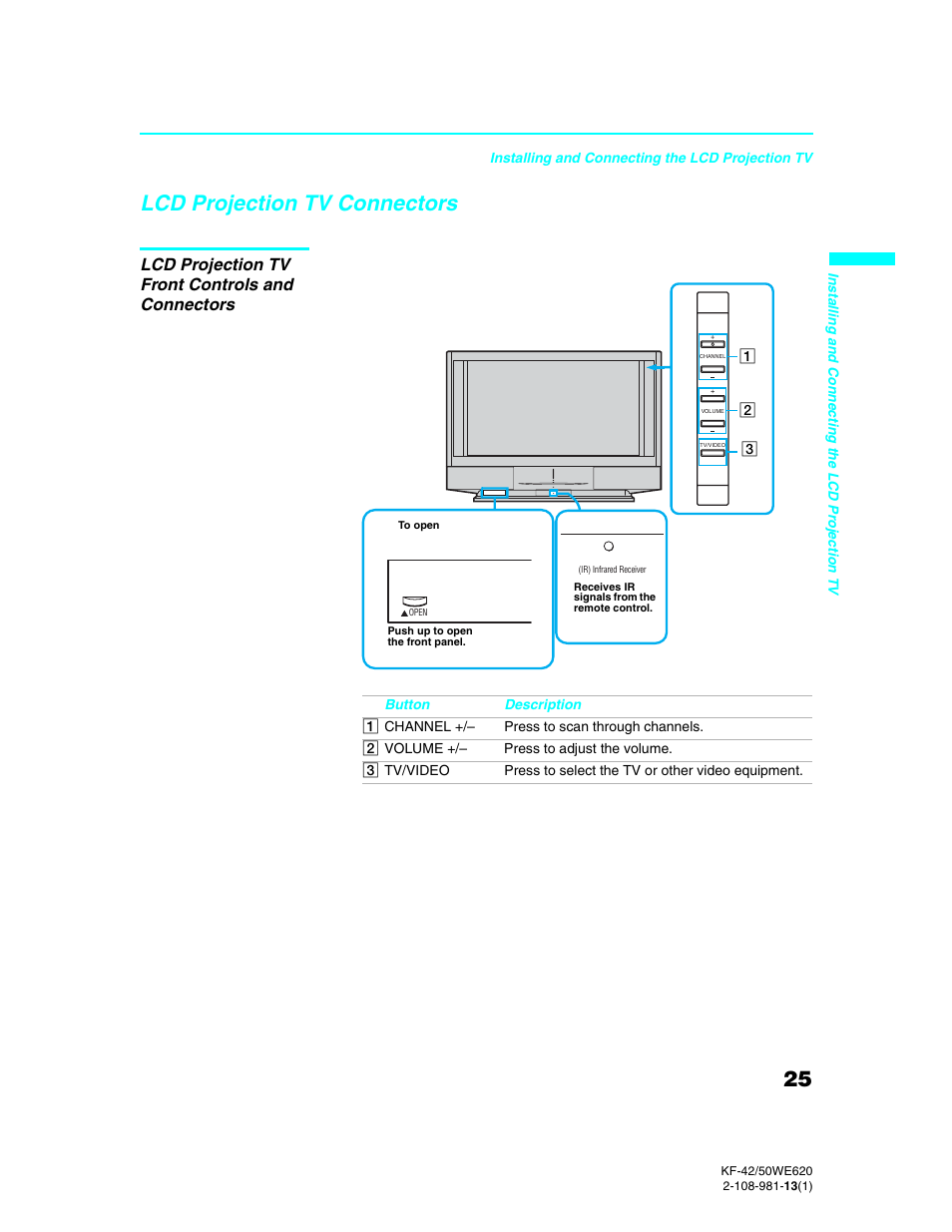 Lcd projection tv connectors, Lcd projection tv front controls and connectors | Sony KF-42WE620 User Manual | Page 25 / 95