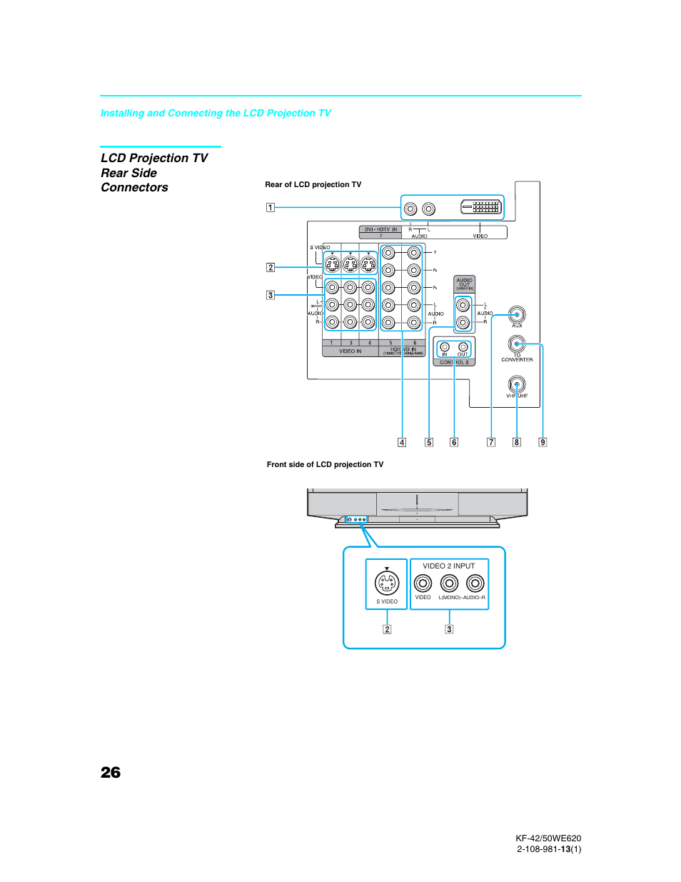 Lcd projection tv rear side connectors | Sony KF-42WE620 User Manual | Page 26 / 95