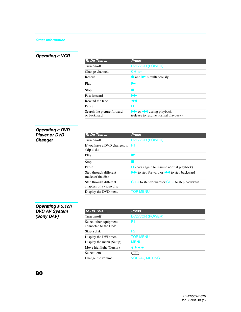 Sony KF-42WE620 User Manual | Page 80 / 95