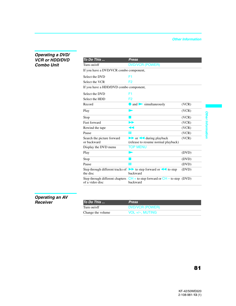 Sony KF-42WE620 User Manual | Page 81 / 95