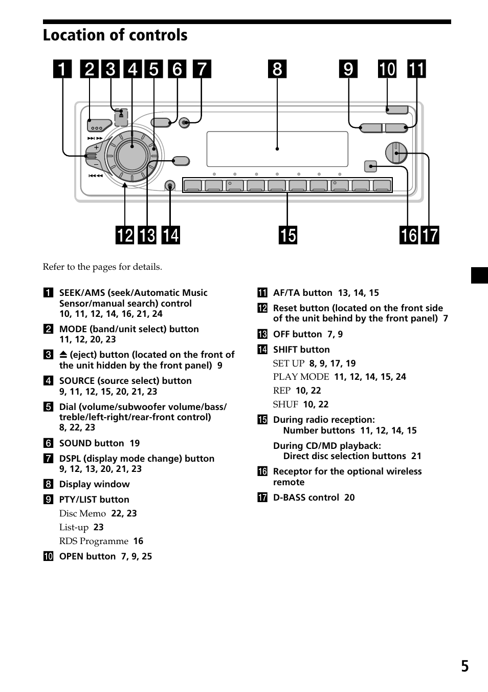 5location of controls | Sony MDX-C7970R User Manual | Page 5 / 116