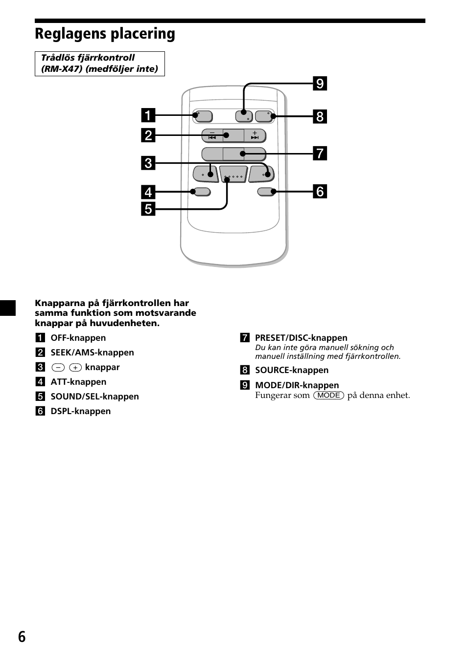 Komma igång, 6reglagens placering | Sony MDX-C7970R User Manual | Page 62 / 116