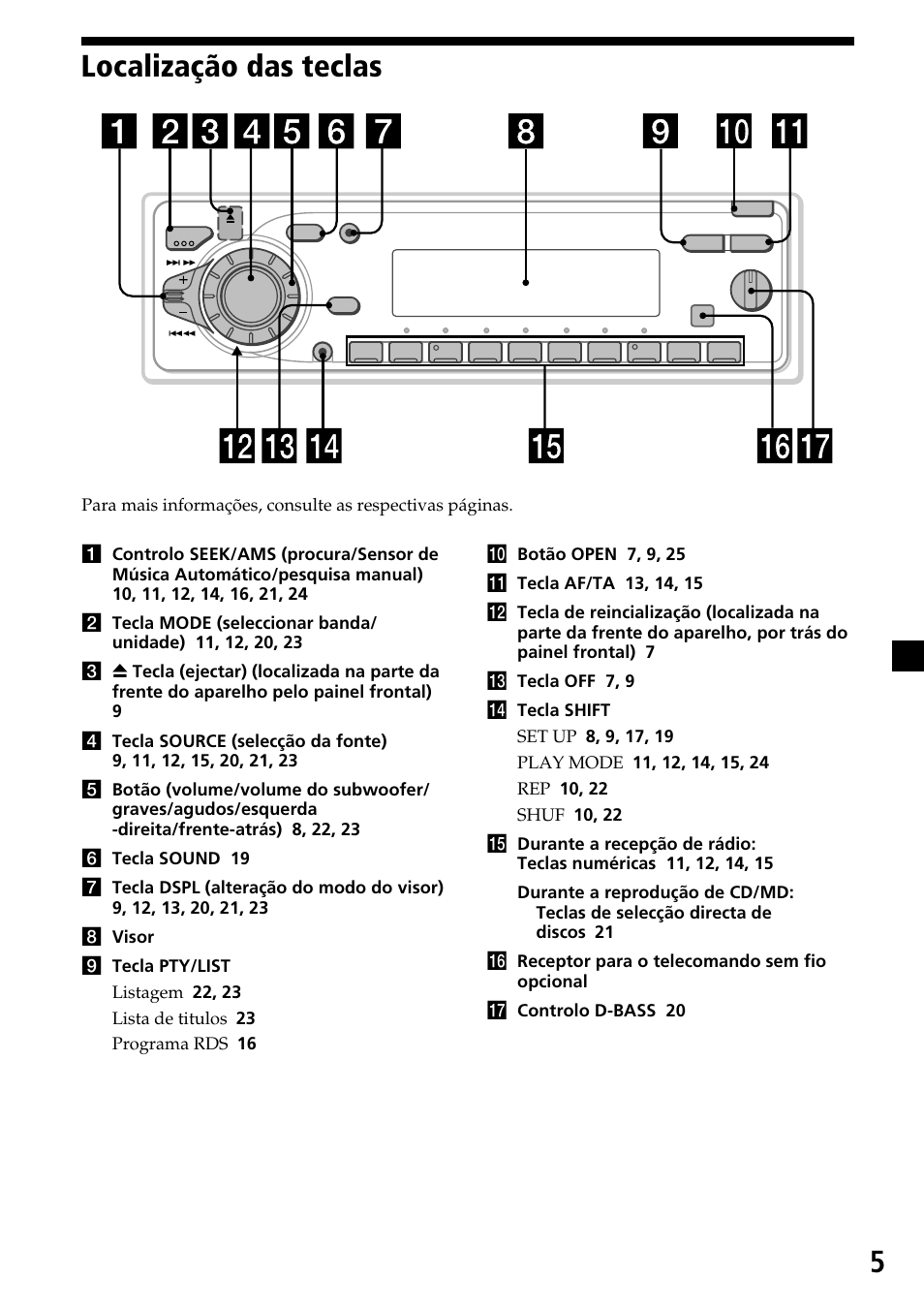 Localização das teclas 5, Localização das teclas | Sony MDX-C7970R User Manual | Page 89 / 116
