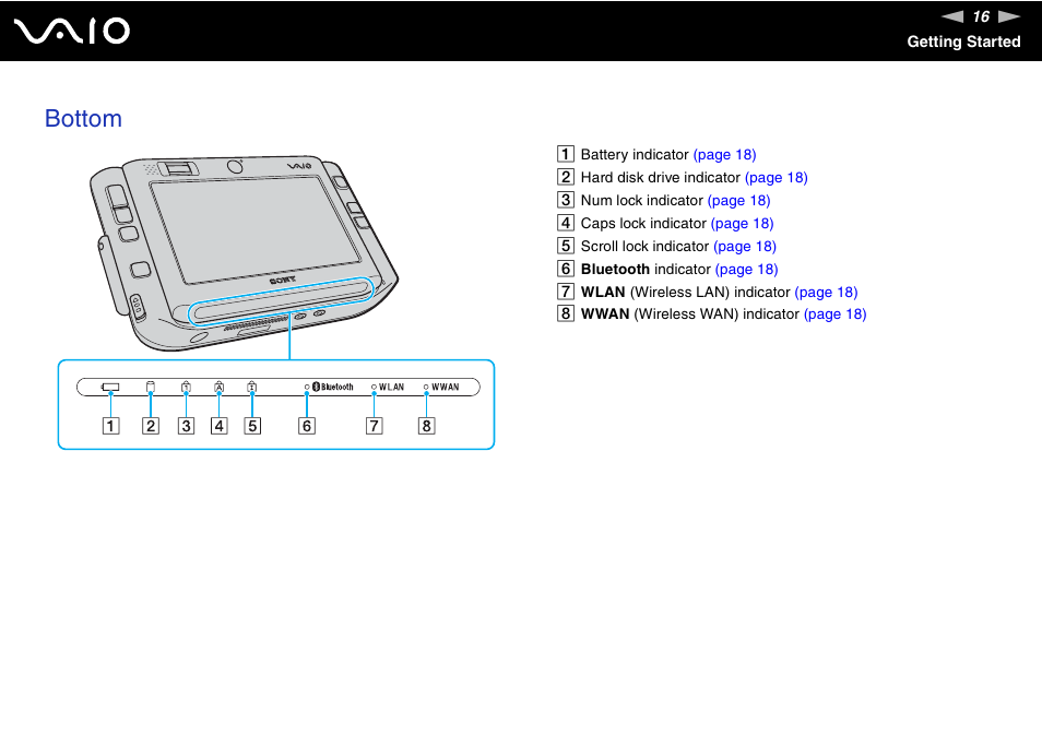 Bottom | Sony ICD VGN-UX200 User Manual | Page 16 / 194