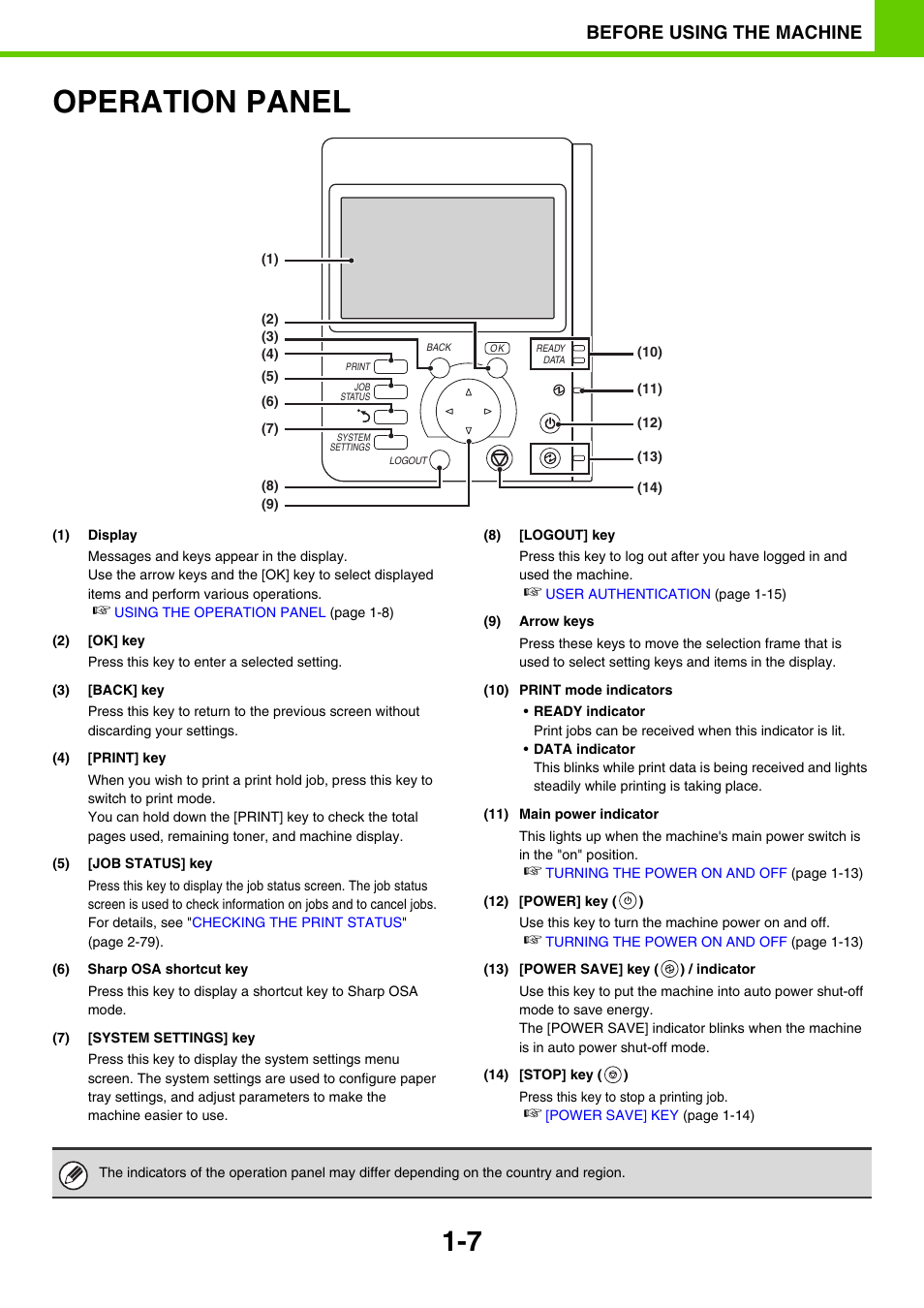 Operation panel -7, Operation panel, E 1-7) | Before using the machine | Sony MX-C400P User Manual | Page 10 / 257