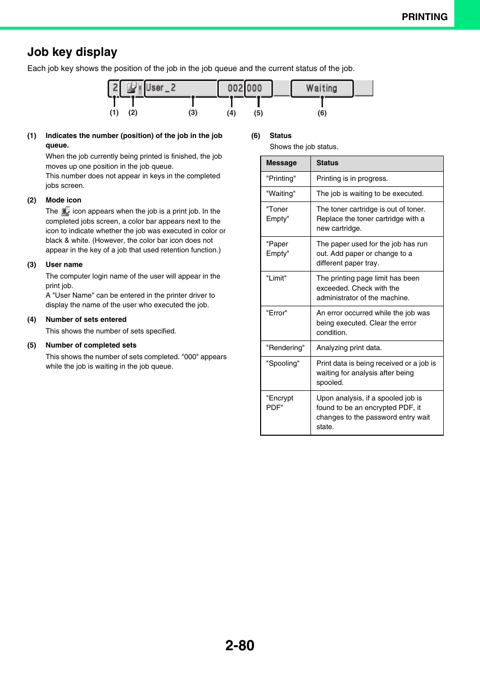 Job key display, Printing | Sony MX-C400P User Manual | Page 159 / 257