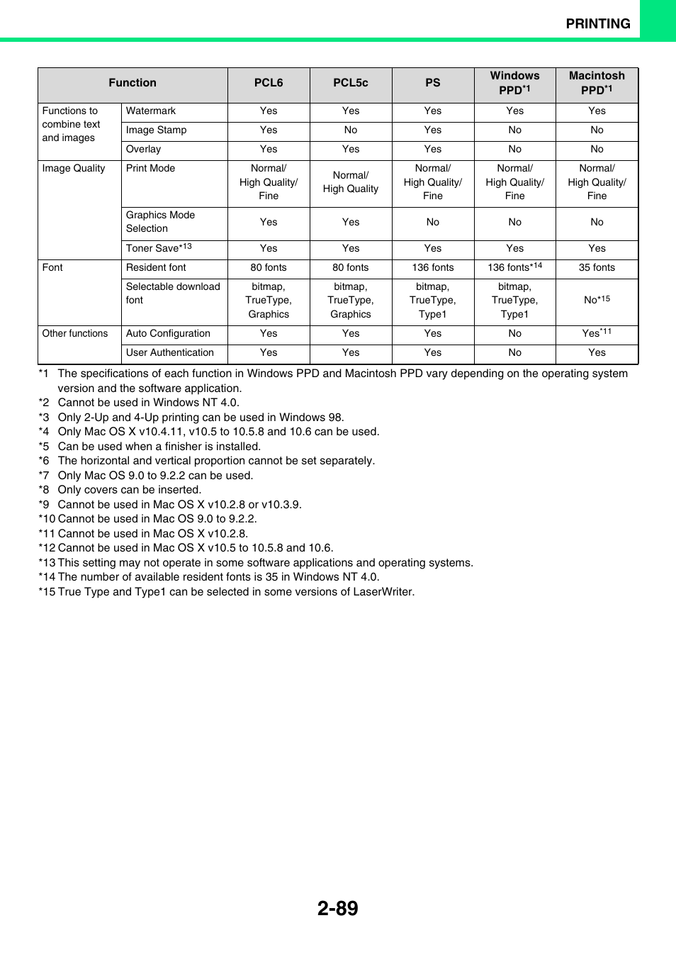 Printing | Sony MX-C400P User Manual | Page 168 / 257