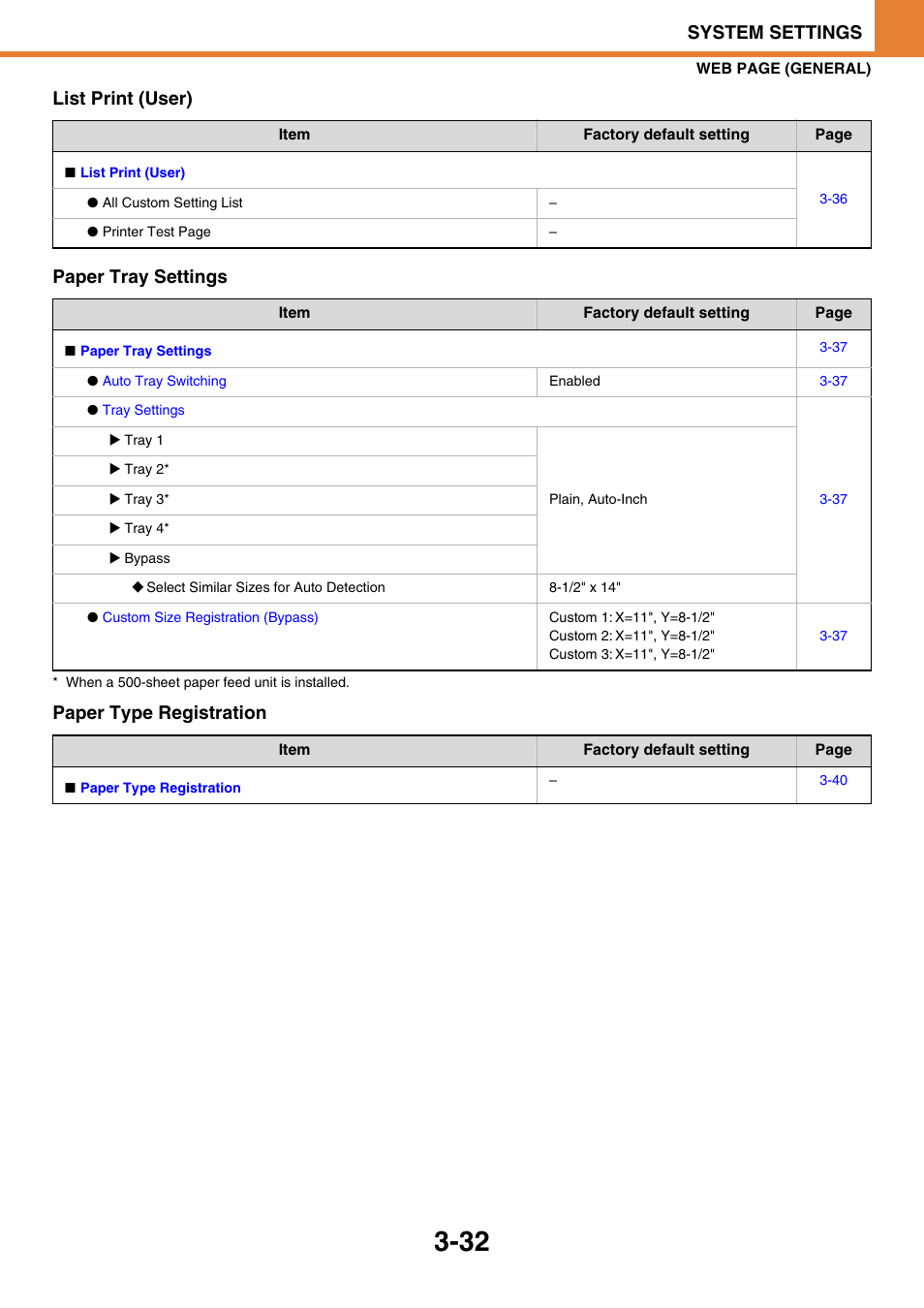 System settings, List print (user) paper tray settings, Paper type registration | Sony MX-C400P User Manual | Page 200 / 257