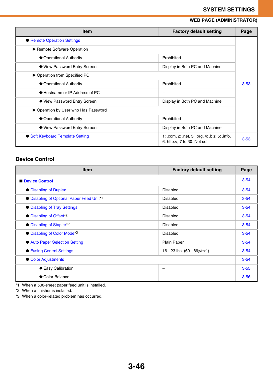 System settings, Device control | Sony MX-C400P User Manual | Page 214 / 257