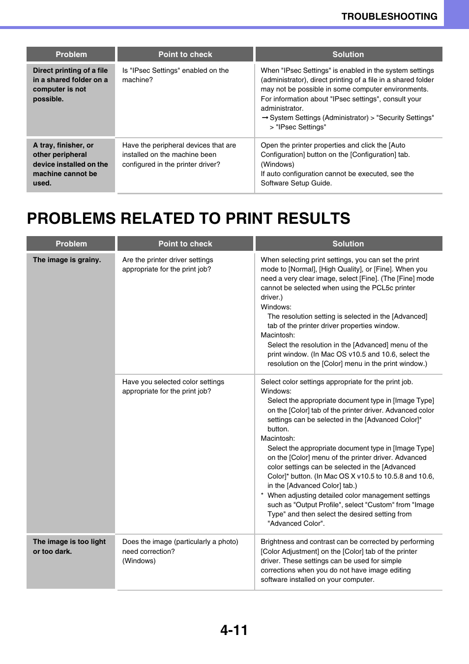 Problems related to print, Results -11, Problems related to print results | The image is grainy -11, The image is too light or too dark -11, Troubleshooting | Sony MX-C400P User Manual | Page 245 / 257