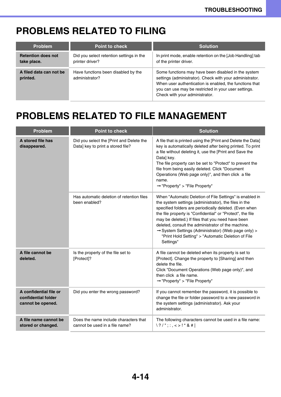 Problems related to filing -14, Problems related to file, Management -14 | Problems related to filing, Retention does not take place -14, A filed data can not be printed -14, Problems related to file management, A stored file has disappeared -14, A file cannot be deleted -14, A file name cannot be stored or changed -14 | Sony MX-C400P User Manual | Page 248 / 257