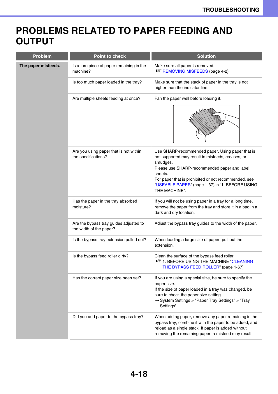 Problems related to paper, Feeding and output -18, Problems related to paper feeding and output | The paper misfeeds -18, Troubleshooting | Sony MX-C400P User Manual | Page 252 / 257