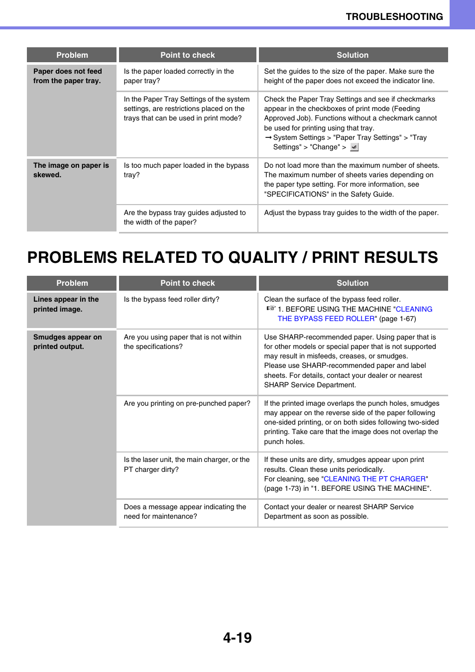 Problems related to quality, Print results -19, Paper does not feed from the paper tray -19 | The image on paper is skewed -19, Problems related to quality / print results, Lines appear in the printed image -19, Smudges appear on printed output -19, Troubleshooting | Sony MX-C400P User Manual | Page 253 / 257