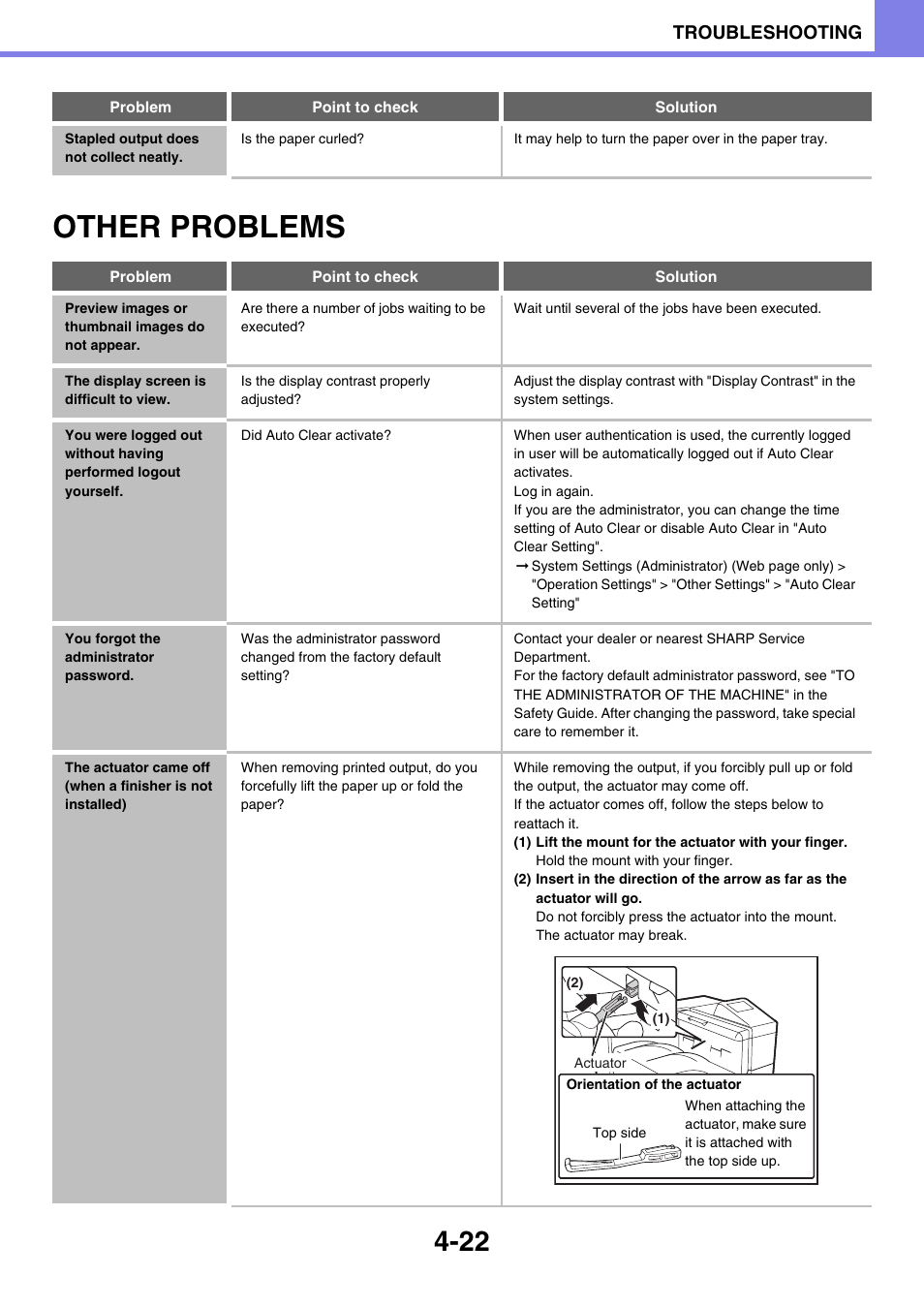 Ge 4-22) in, Other problems -22, Stapled output does not collect neatly -22 | Other problems, The display screen is difficult to view -22, You forgot the administrator password -22, Troubleshooting | Sony MX-C400P User Manual | Page 256 / 257